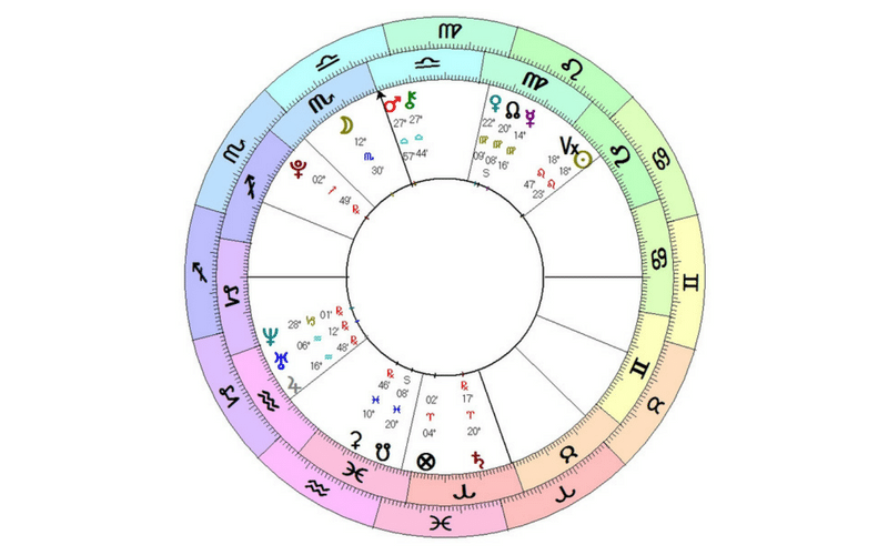 BIRTH CHART for KYLIE JENNER